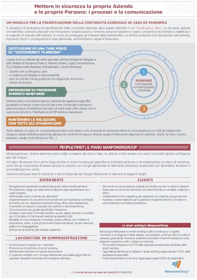Immagine: Da Report ManpowerGroup: «Il mondo del lavoro al tempo del Covid-2019» - Milano, 16/03/2020 (Pag. 03 di tot. 05) === Per informazioni: ManpowerGroup www.manpowergroup.it // HAVAS PR MILAN - WWW.havaspr.com